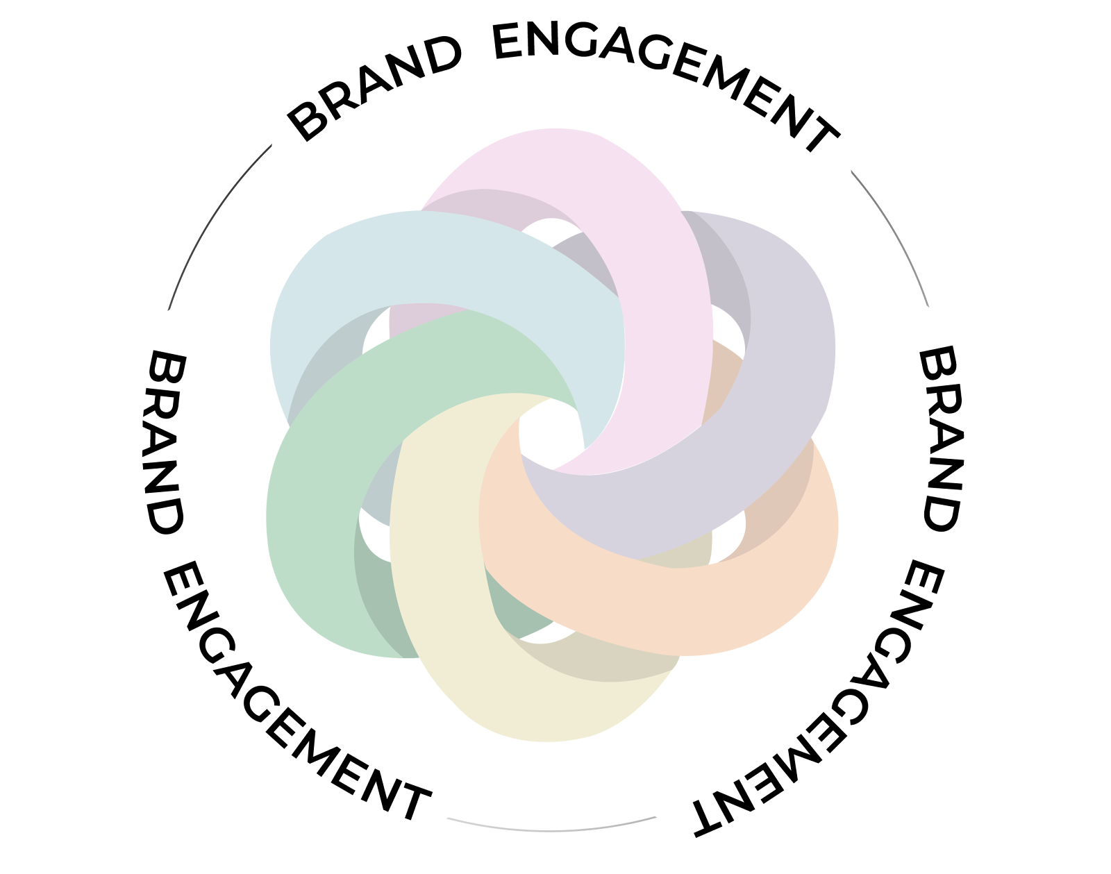 B-Ahead Brand Growth Illustration
