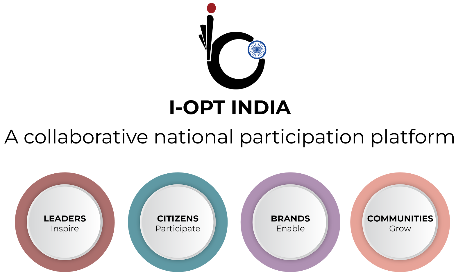 I-Opt India - 4 pillars